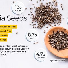 AYULL_CHIA_SEEDS_250G_